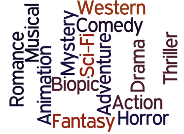 Film genres wordle